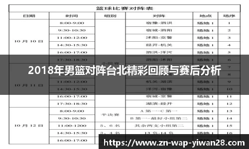 2018年男篮对阵台北精彩回顾与赛后分析