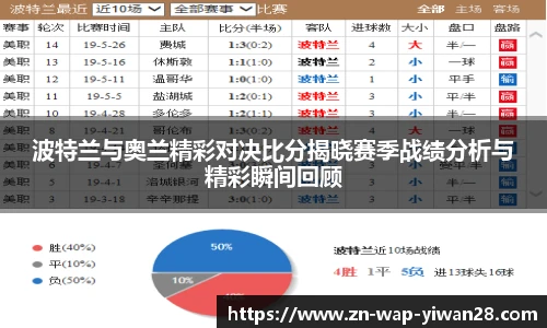 波特兰与奥兰精彩对决比分揭晓赛季战绩分析与精彩瞬间回顾